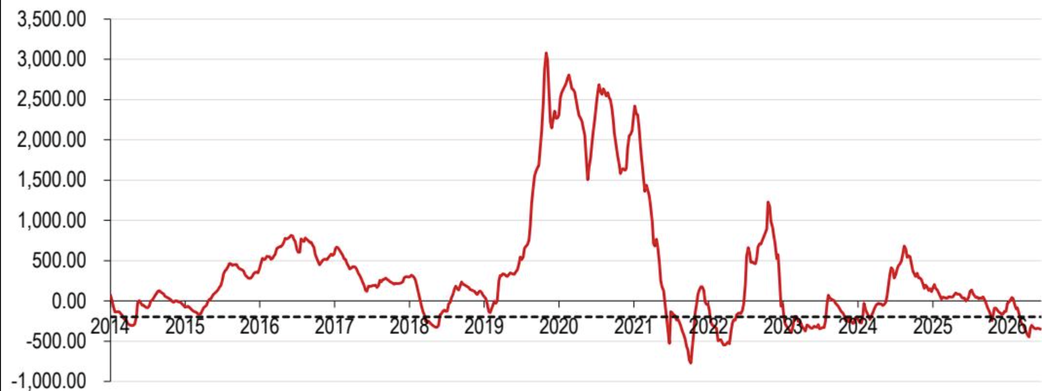 2014年以来自繁自养户盈利情况.png